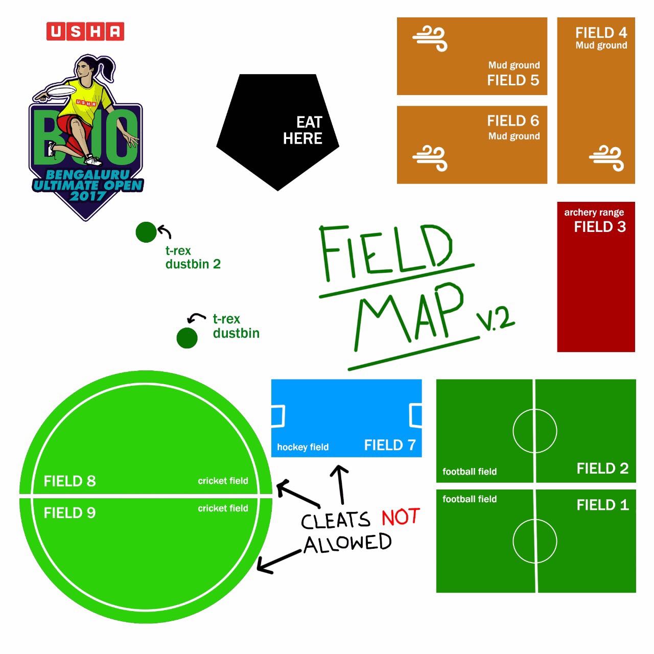 Field Plan